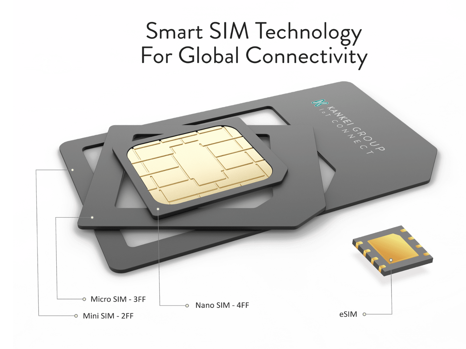 SIM Card Technology